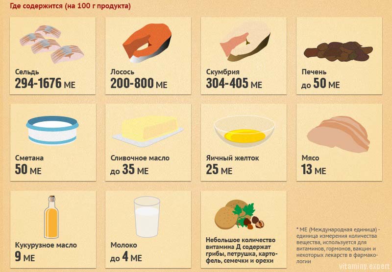 количество витамина в продуктах